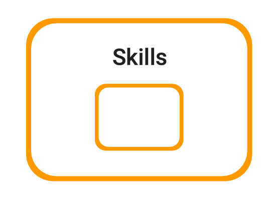 skills