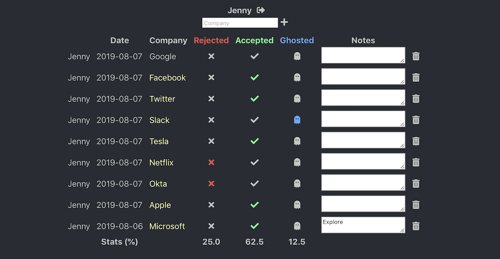 ghosted home page